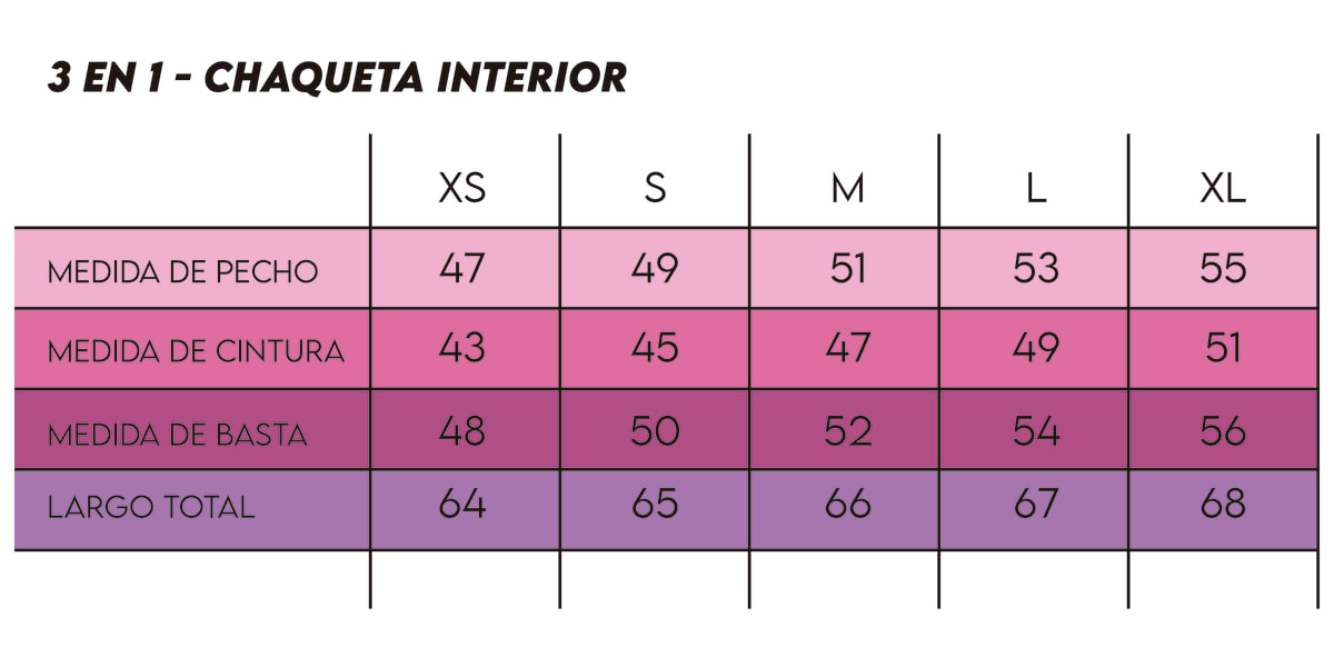 Chaqueta 3 En 1 Peak Performance Mujer Falkenberg Black